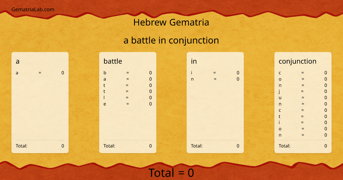 a battle in conjunction in hebrew Gematria
